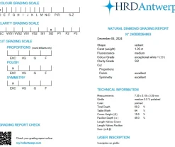 Anello solitario in oro giallo con Diamante taglio Radiant